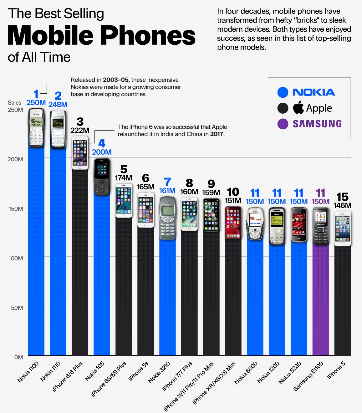 Telefonini cellulari